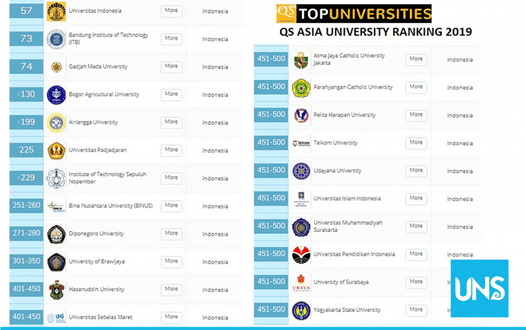 Asian University Rankings (AUR) 2019
