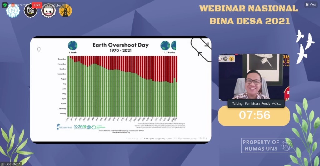 HM Pelita UNS Held National Webinar to Empower Rural Community Potential