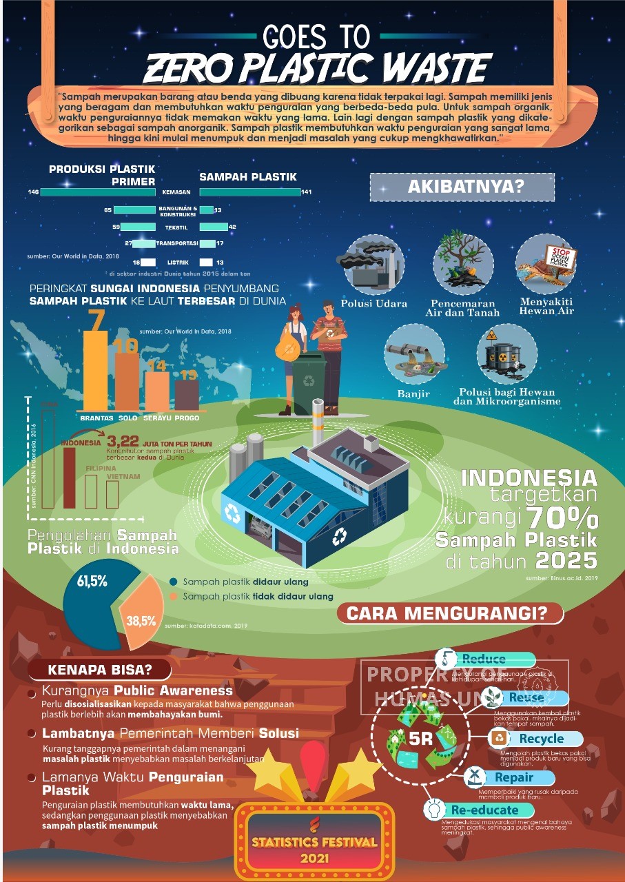 Bangun Public Awareness dengan Infografis, Mahasiswa UNS Menang di STATFEST 2021
