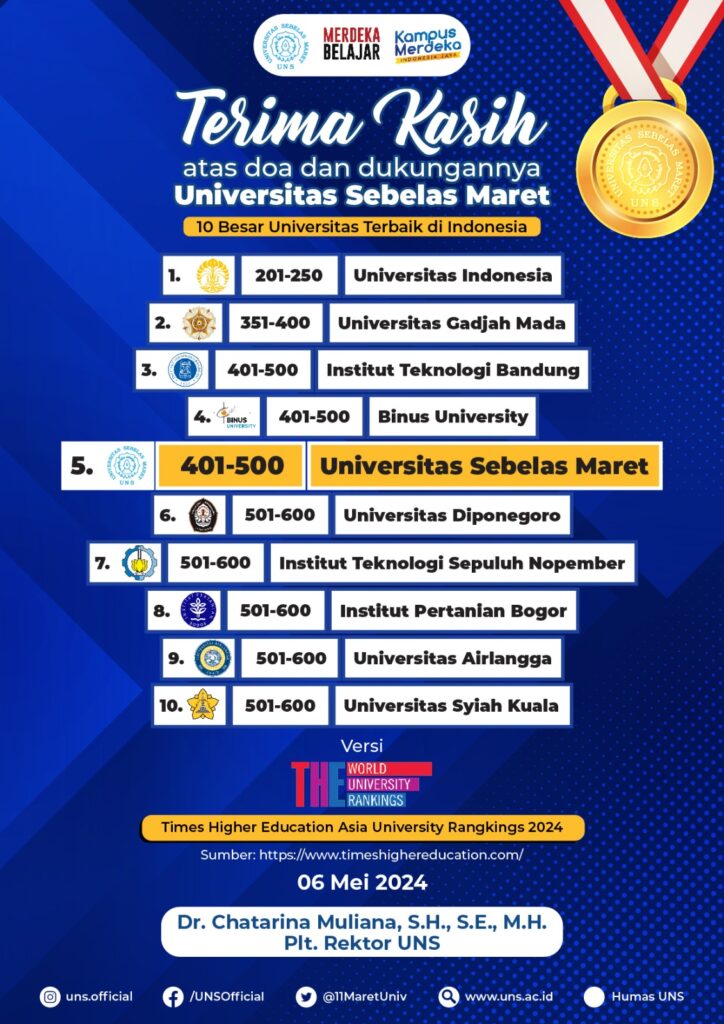 UNS Masuk 5 Universitas Terbaik di Indonesia Versi THE Asia University Rankings 2024
