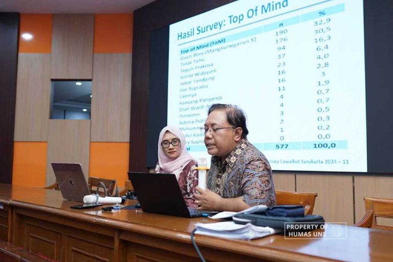 Hasil Survei UNS, Berikut Elektabilitas dan Popularitas Kandidat Menjelang Pilkada Surakarta 2024