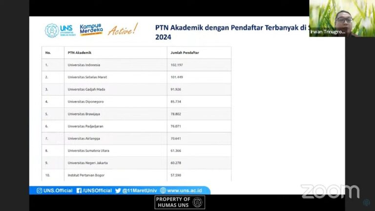 Wedangan IKA UNS Seri ke-116 Bahas Transformasi UNS dan Reputasi Internasional