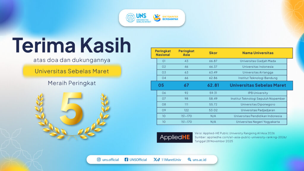 UNS Masuk 100 Besar Public University Ranking All Asia 2026 Versi AppliedHE: Lima Besar di Indonesia