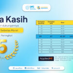 UNS Masuk 100 Besar Public University Ranking All Asia 2026 Versi AppliedHE: Lima Besar di Indonesia